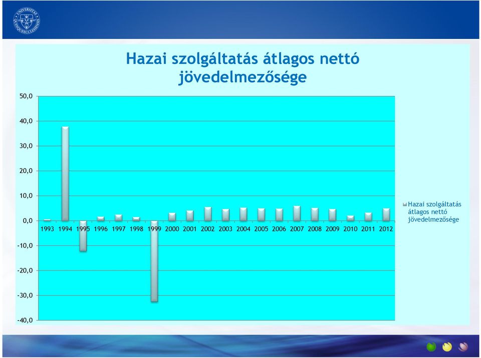 10,0 0,0-10,0  jövedelmezősége