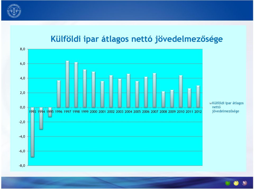 2,0 0,0  jövedelmezősége