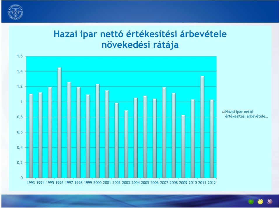 1,4 1,2 1 0,8  árbevétele 0,6