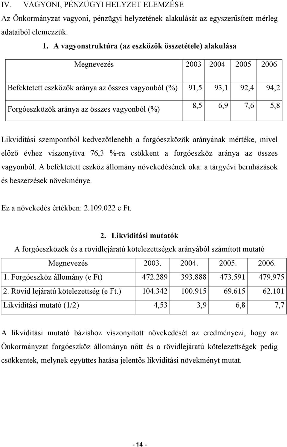 (%) 8,5 6,9 7,6 5,8 Likviditási szempontból kedvezőtlenebb a forgóeszközök arányának mértéke, mivel előző évhez viszonyítva 76,3 %-ra csökkent a forgóeszköz aránya az összes vagyonból.