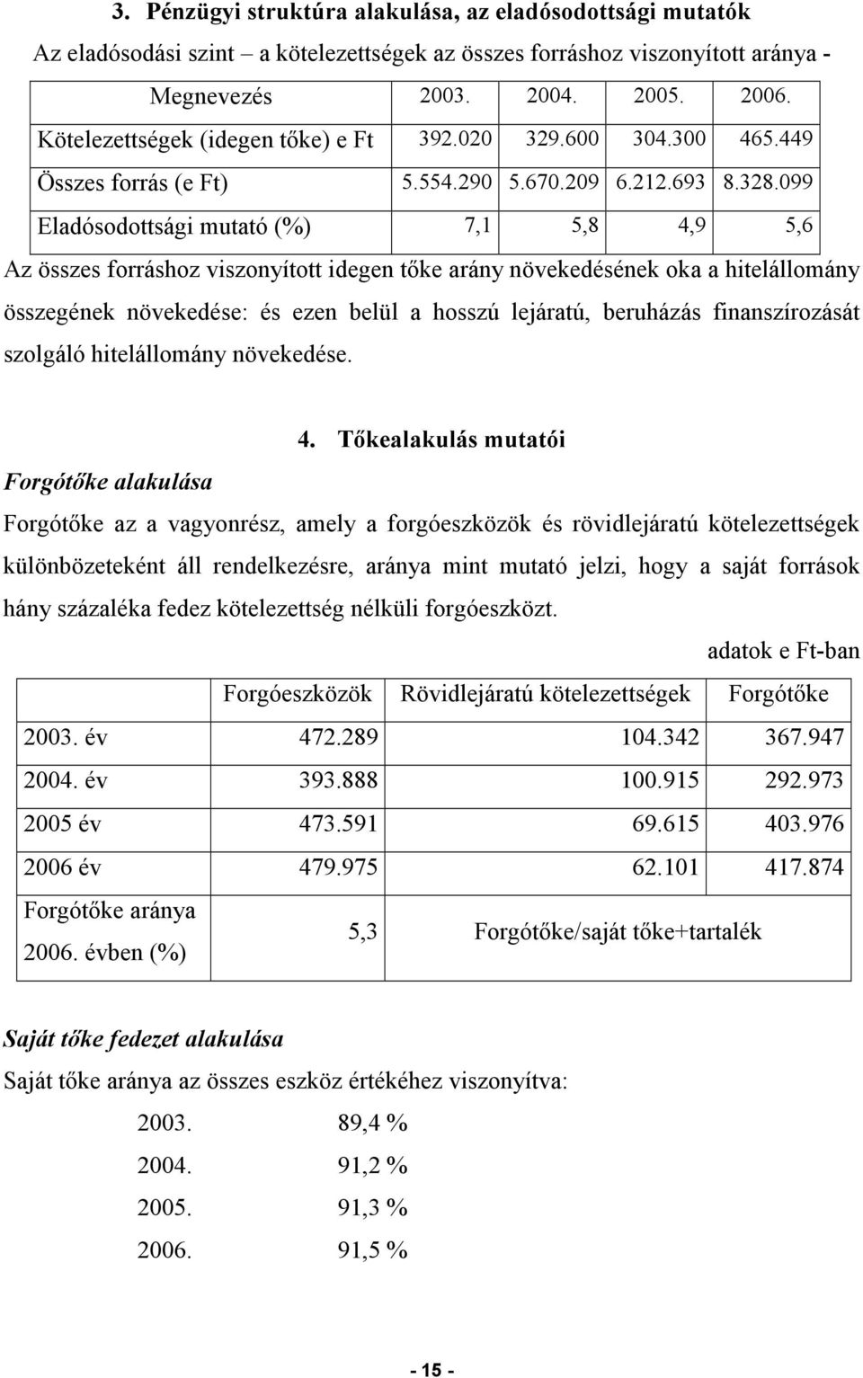 099 Eladósodottsági mutató (%) 7,1 5,8 4,9 5,6 Az összes forráshoz viszonyított idegen tőke arány növekedésének oka a hitelállomány összegének növekedése: és ezen belül a hosszú lejáratú, beruházás