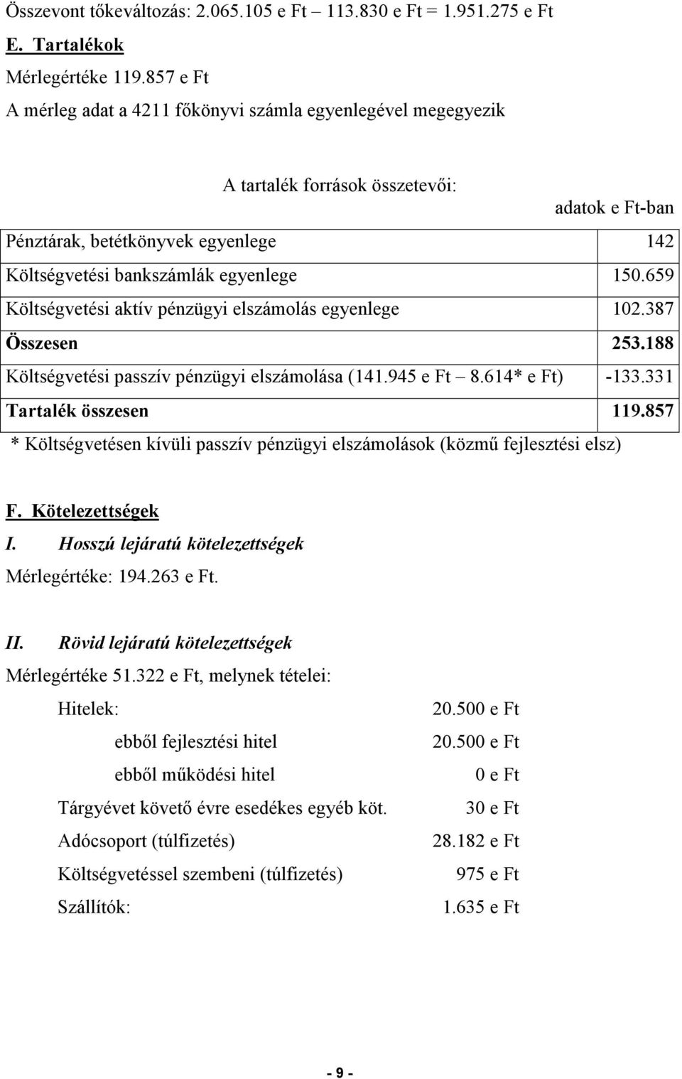 659 Költségvetési aktív pénzügyi elszámolás egyenlege 102.387 Összesen 253.188 Költségvetési passzív pénzügyi elszámolása (141.945 e Ft 8.614* e Ft) -133.331 Tartalék összesen 119.