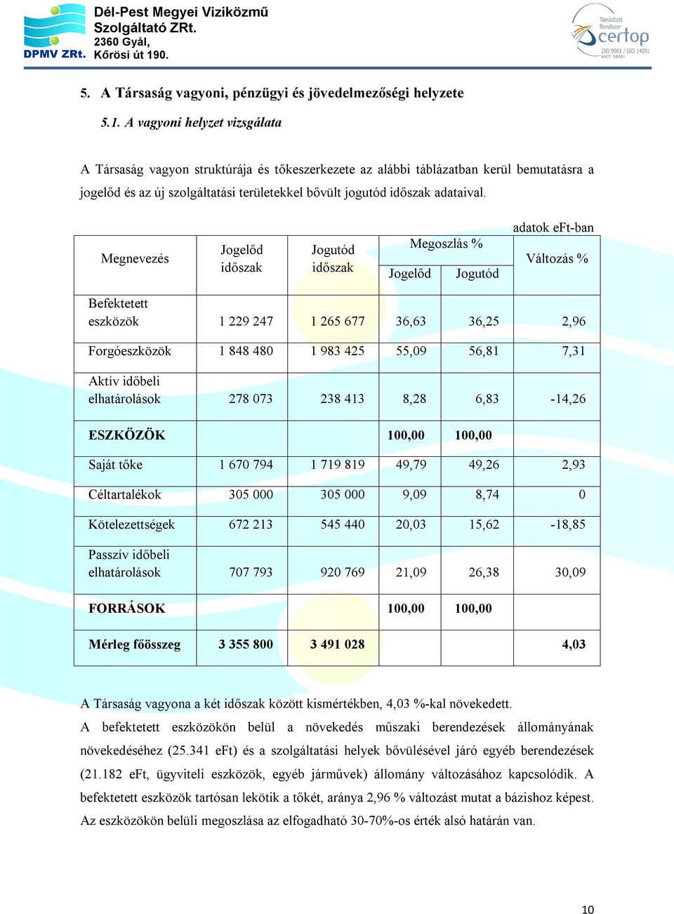 Megnevezés Jogelőd időszak Jogutód időszak Megoszlás % Jogelőd Jogutód adatok eft-ban Változás % Befektetett eszközök 1 229 247 1 265 677 36,63 36,25 2,96 Forgóeszközök 1 848 480 1 983 425 55,09