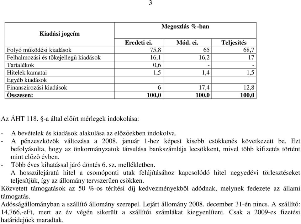 Teljesítés Folyó mőködési kiadások 75,8 65 68,7 Felhalmozási és tıkejellegő kiadások 16,1 16,2 17 Tartalékok 0,6 - - Hitelek kamatai 1,5 1,4 1,5 Egyéb kiadások Finanszírozási kiadások 6 17,4 12,8