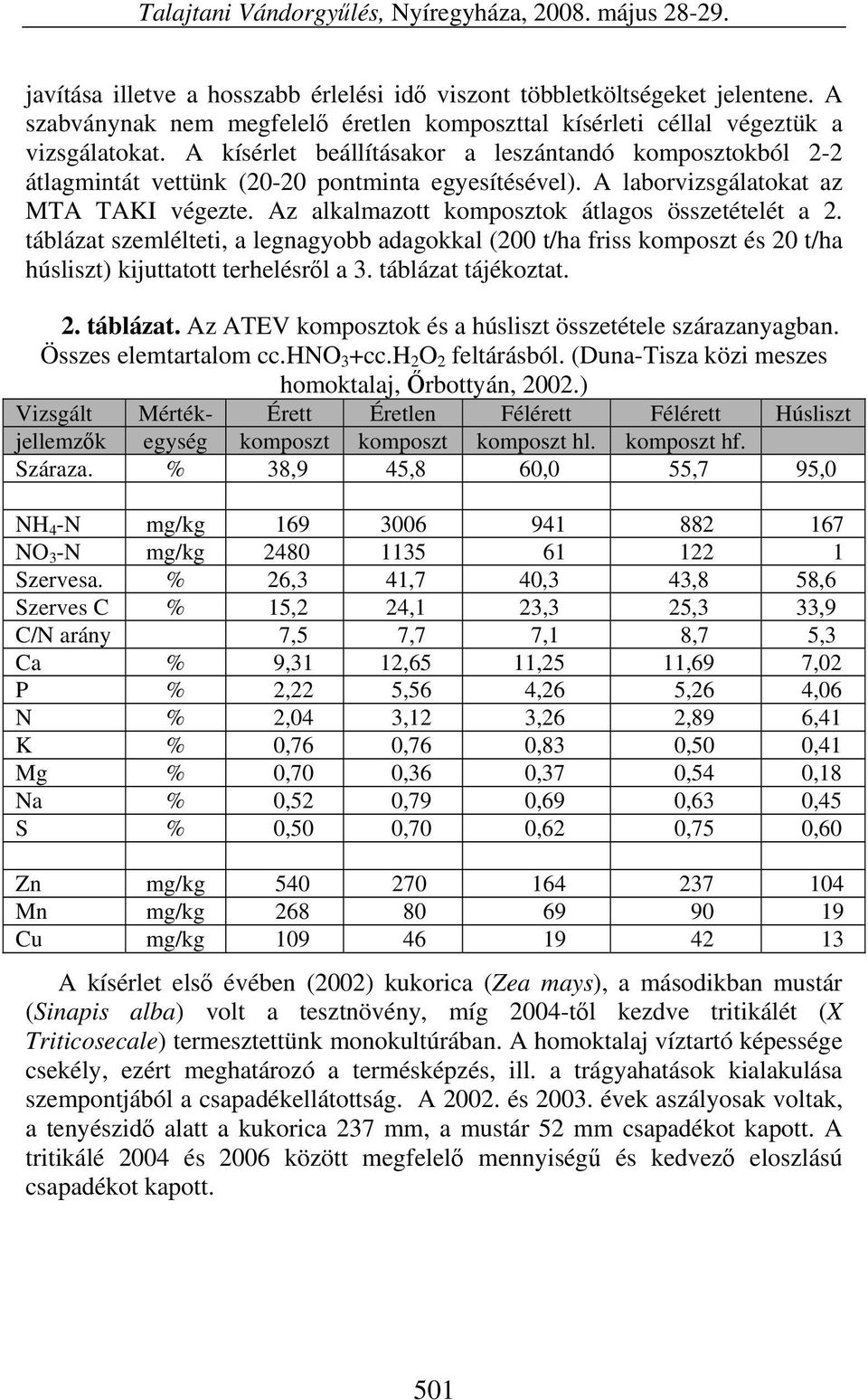 A laborvizsgálatokat az MTA TAKI végezte. Az alkalmazott komposztok átlagos összetételét a 2.