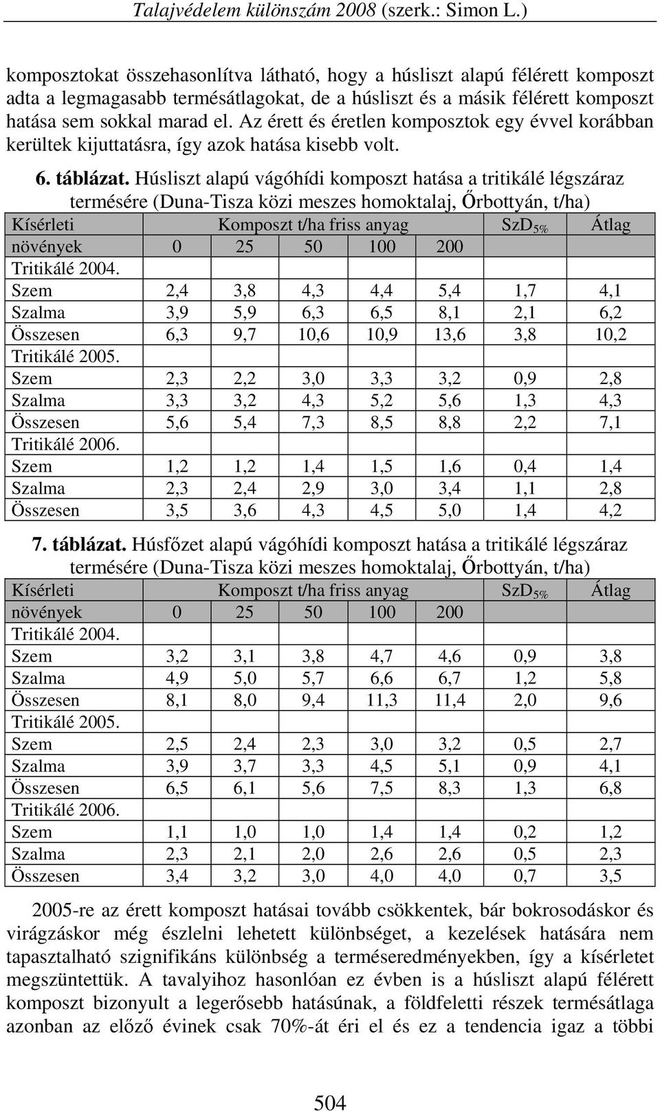 Az érett és éretlen komposztok egy évvel korábban kerültek kijuttatásra, így azok hatása kisebb volt. 6. táblázat.