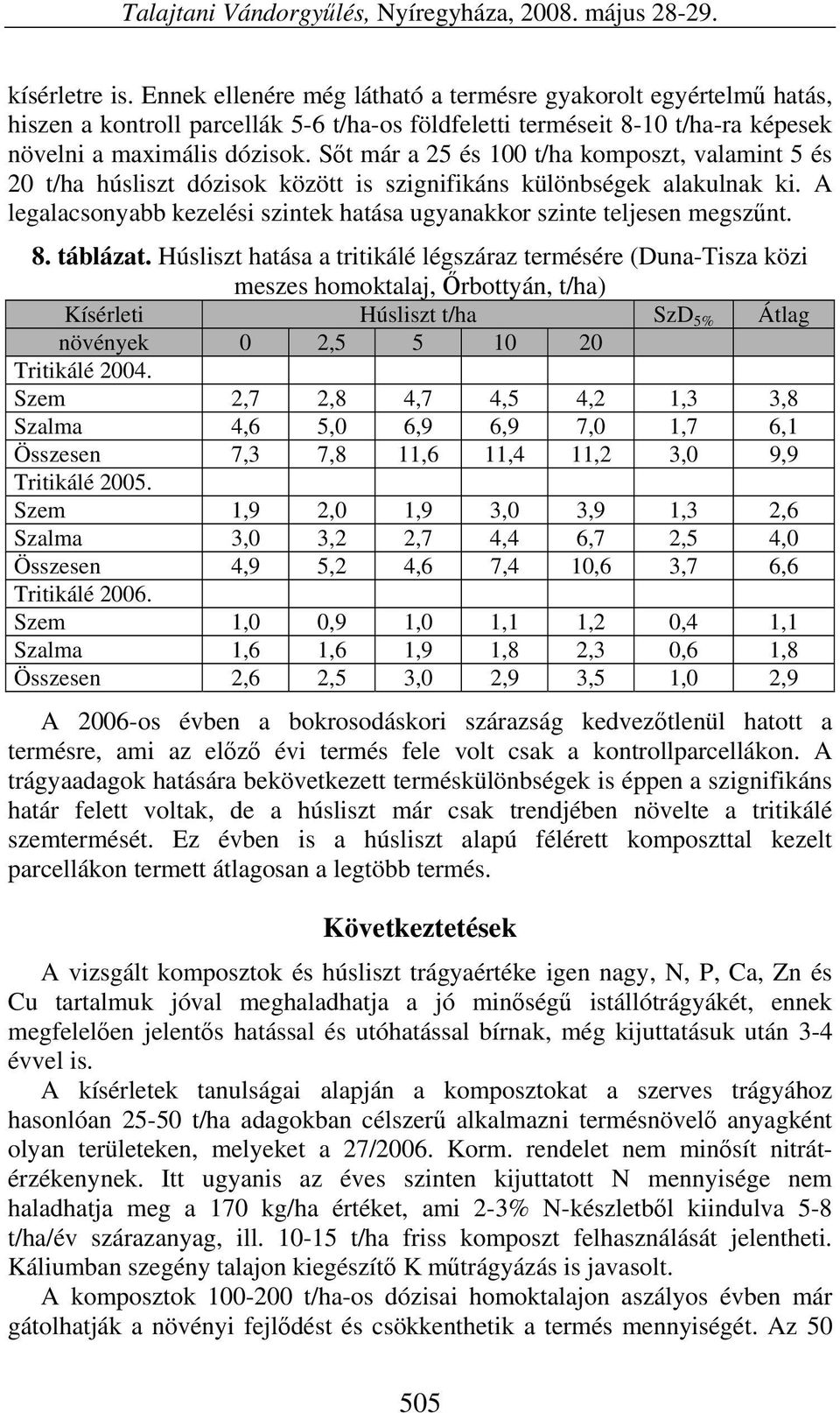Sőt már a 25 és 100 t/ha komposzt, valamint 5 és 20 t/ha húsliszt dózisok között is szignifikáns különbségek alakulnak ki. A legalacsonyabb kezelési szintek hatása ugyanakkor szinte teljesen megszűnt.