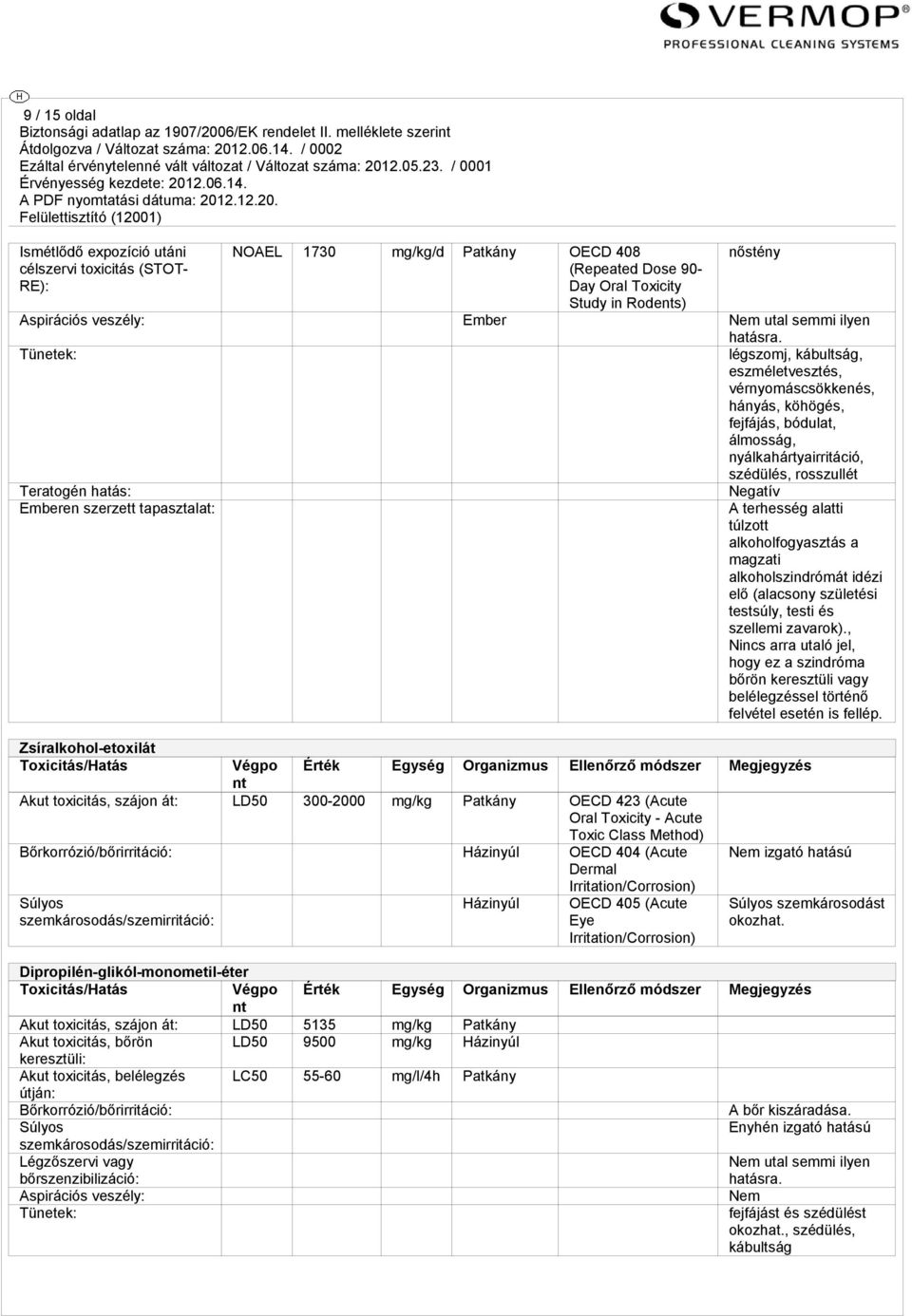 Tünetek: légszomj, kábultság, eszméletvesztés, vérnyomáscsökkenés, hányás, köhögés, fejfájás, bódulat, álmosság, nyálkahártyairritáció, szédülés, rosszullét Teratogén hatás: Emberen szerzett