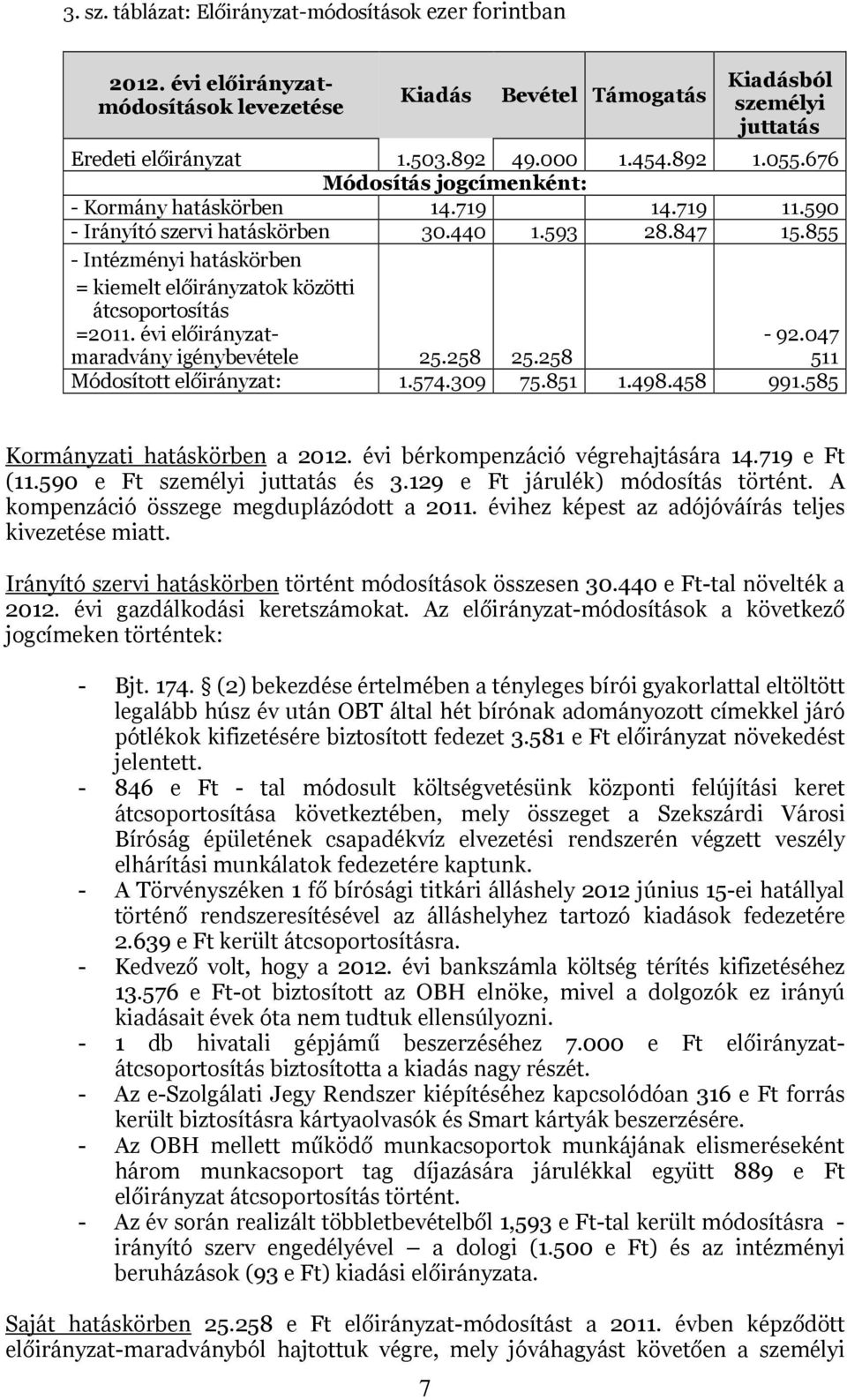 855 - Intézményi hatáskörben = kiemelt előirányzatok közötti átcsoportosítás =2011. évi előirányzatmaradvány igénybevétele 25.258 25.258-92.047 511 Módosított előirányzat: 1.574.309 75.851 1.498.