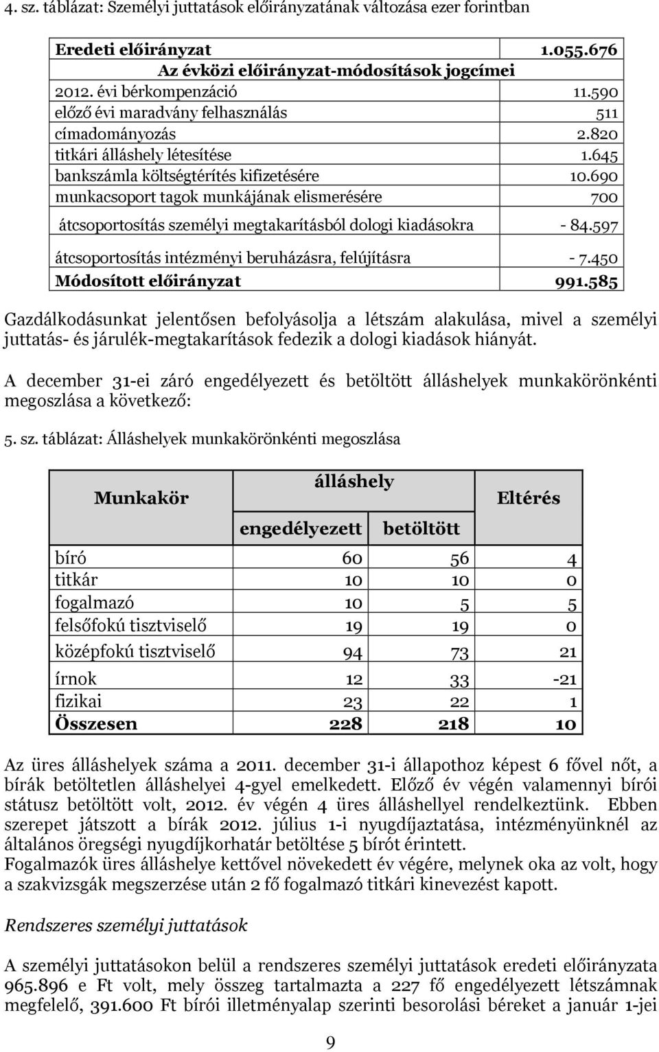 690 munkacsoport tagok munkájának elismerésére 700 átcsoportosítás személyi megtakarításból dologi kiadásokra - 84.597 átcsoportosítás intézményi beruházásra, felújításra - 7.