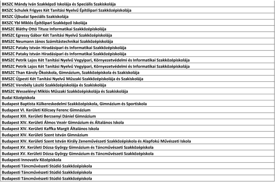 Pataky István Híradásipari és Informatikai Szakközépiskolája BMSZC Pataky István Híradásipari és Informatikai Szakközépiskolája BMSZC Petrik Lajos Két Tanítási Nyelvű Vegyipari, Környezetvédelmi és