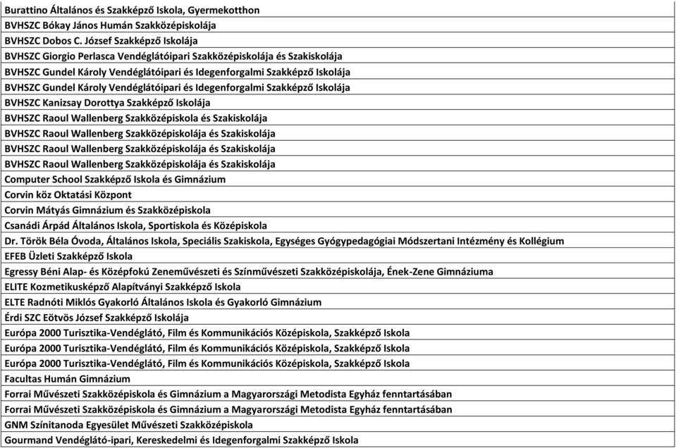 Vendéglátóipari és Idegenforgalmi Szakképző Iskolája BVHSZC Kanizsay Dorottya Szakképző Iskolája BVHSZC Raoul Wallenberg Szakközépiskola és Szakiskolája Computer School Szakképző Iskola és Gimnázium