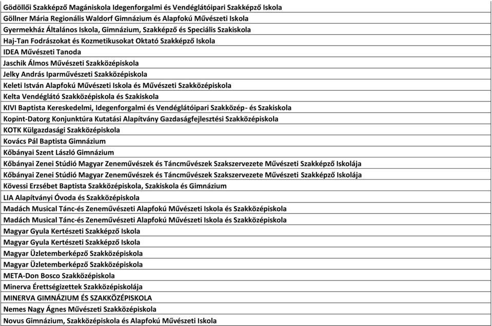 Szakközépiskola Keleti István Alapfokú Művészeti Iskola és Művészeti Szakközépiskola Kelta Vendéglátó Szakközépiskola és Szakiskola KIVI Baptista Kereskedelmi, Idegenforgalmi és Vendéglátóipari