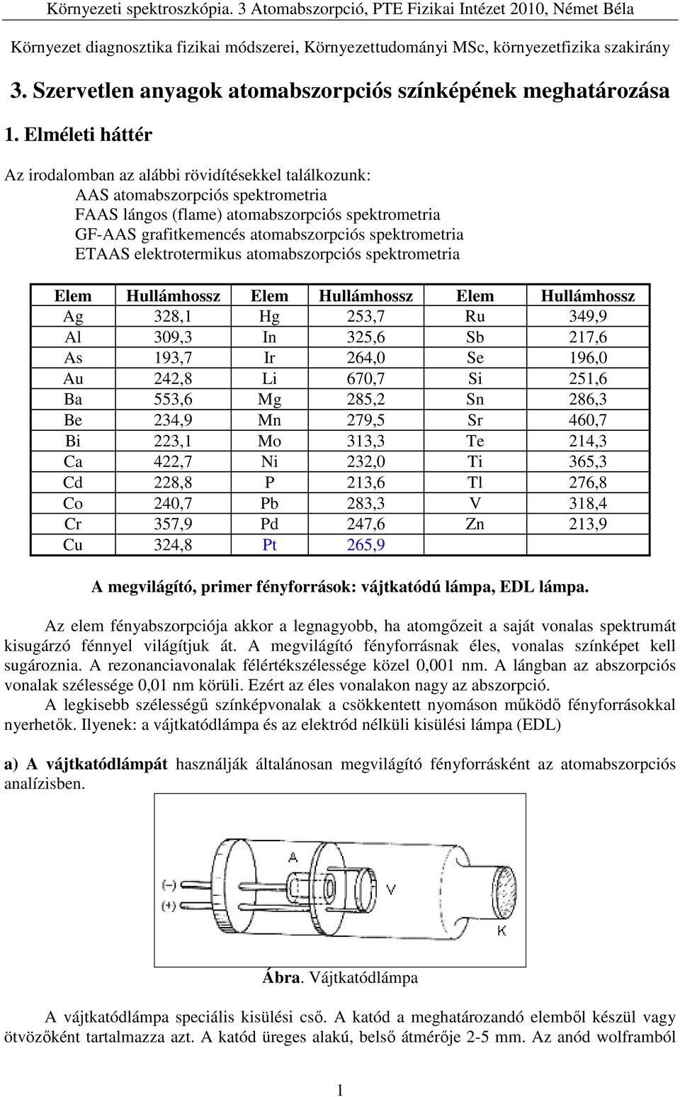 spektrometria ETAAS elektrotermikus atomabszorpciós spektrometria Elem Hullámhossz Elem Hullámhossz Elem Hullámhossz Ag 328,1 Hg 253,7 Ru 349,9 Al 309,3 In 325,6 Sb 217,6 As 193,7 Ir 264,0 Se 196,0