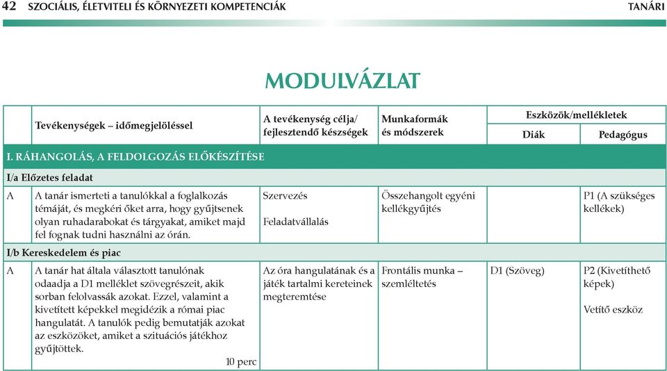 Ráhangolás, a feldolgozás előkészítése I/a Előzetes feladat tanár ismerteti a tanulókkal a foglalkozás témáját, és megkéri őket arra, hogy gyűjtsenek olyan ruhadarabokat és tárgyakat, amiket majd fel