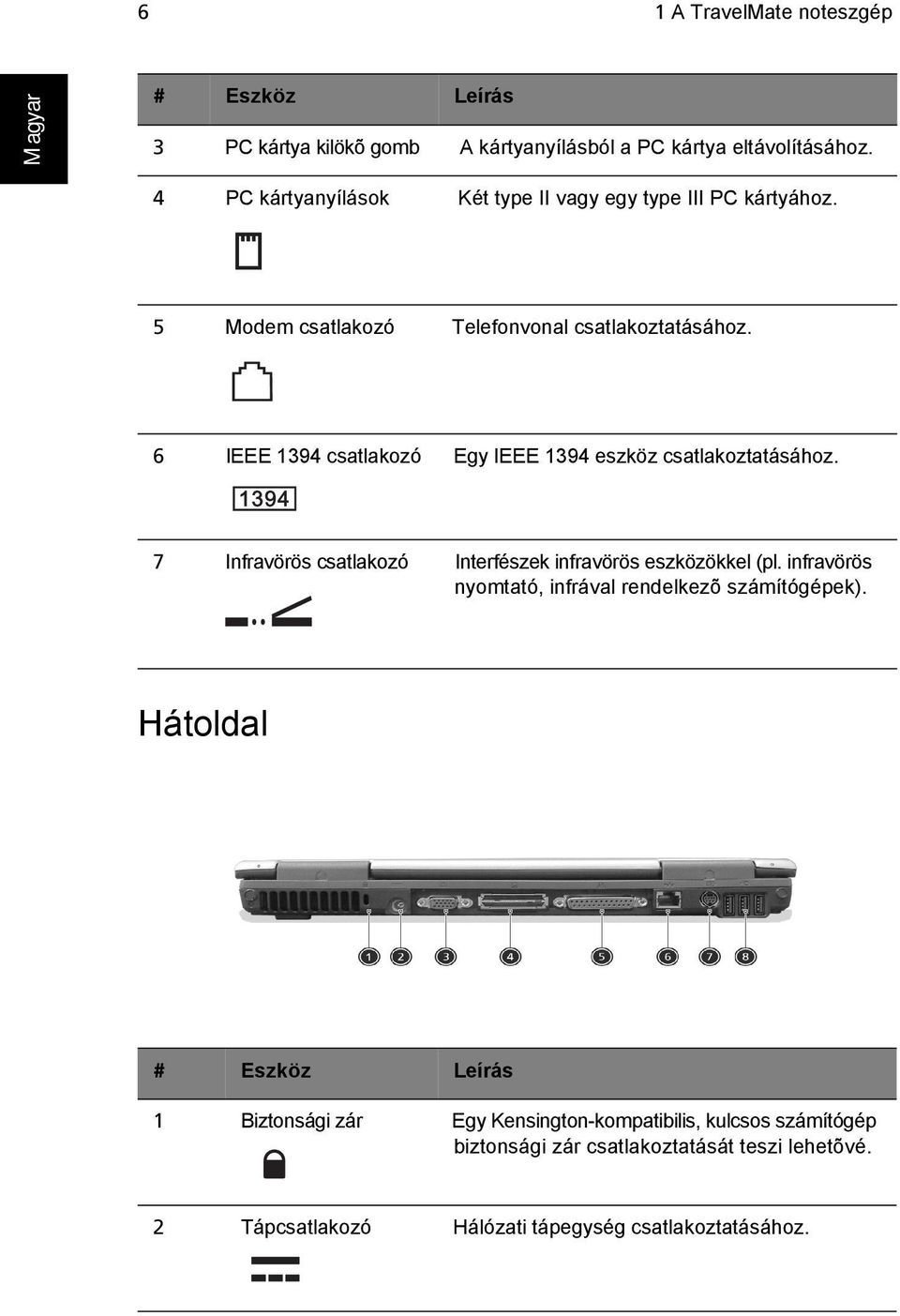 6 IEEE 1394 csatlakozó Egy IEEE 1394 eszköz csatlakoztatásához. 7 Infravörös csatlakozó Interfészek infravörös eszközökkel (pl.