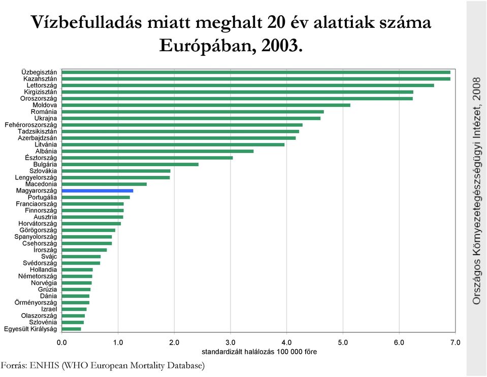 Azerbajdzsán Macedonia Finnország Ausztria Spanyolország Írország Svájc Németország Norvégia Grúzia Dánia