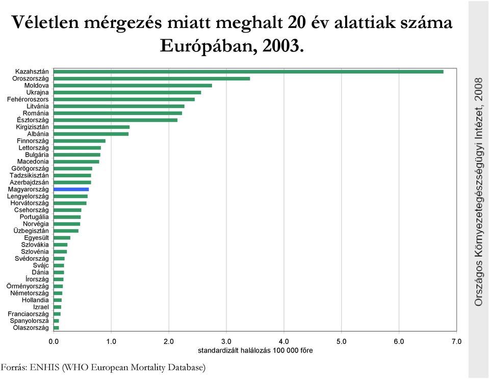 Tadzsikisztán Azerbajdzsán Norvégia Egyesült Svájc Dánia Írország Örményország Németország Izrael