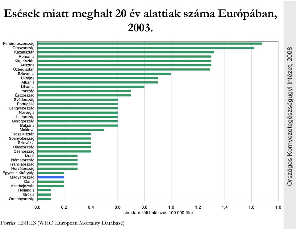 Moldova Tadzsikisztán Spanyolország Izrael Németország Egyesült Királyság Dánia Azerbajdzsán