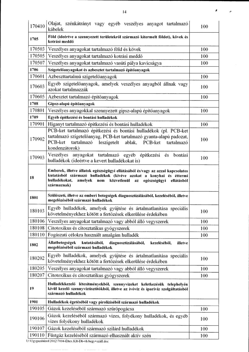 azbesztet tartalmazf 6pft6anyagok I 7060r Azb e szttafial mir szi gete I o any a go k Egyeb szigeteloanyagok, amelyek veszdlyes anyagb6l 6llnak vagy t70603 azokat tartalmazzitk I 70605Azbesztet