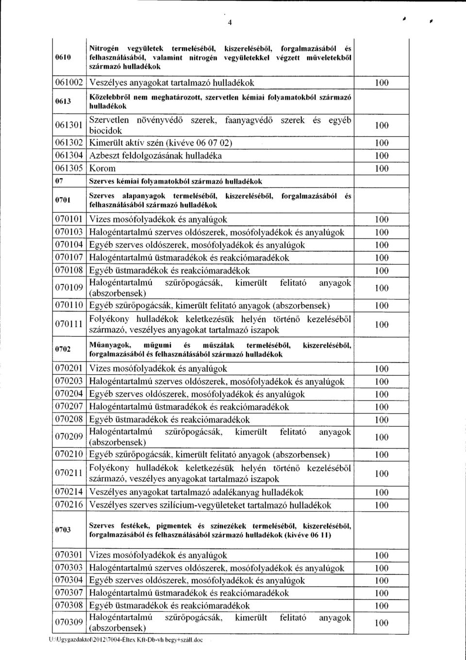 06r302Kinrertilt aktiv szdn (kivdve 0607 02\ 061304 Azbeszt feldoleoz6srlnak hulladdka 061305 Korom 07 Szerves kem ia i folya mato kb 6l szirmazil h u llad6kok 0701 Szerves alapanyagok termel6s6b6l,