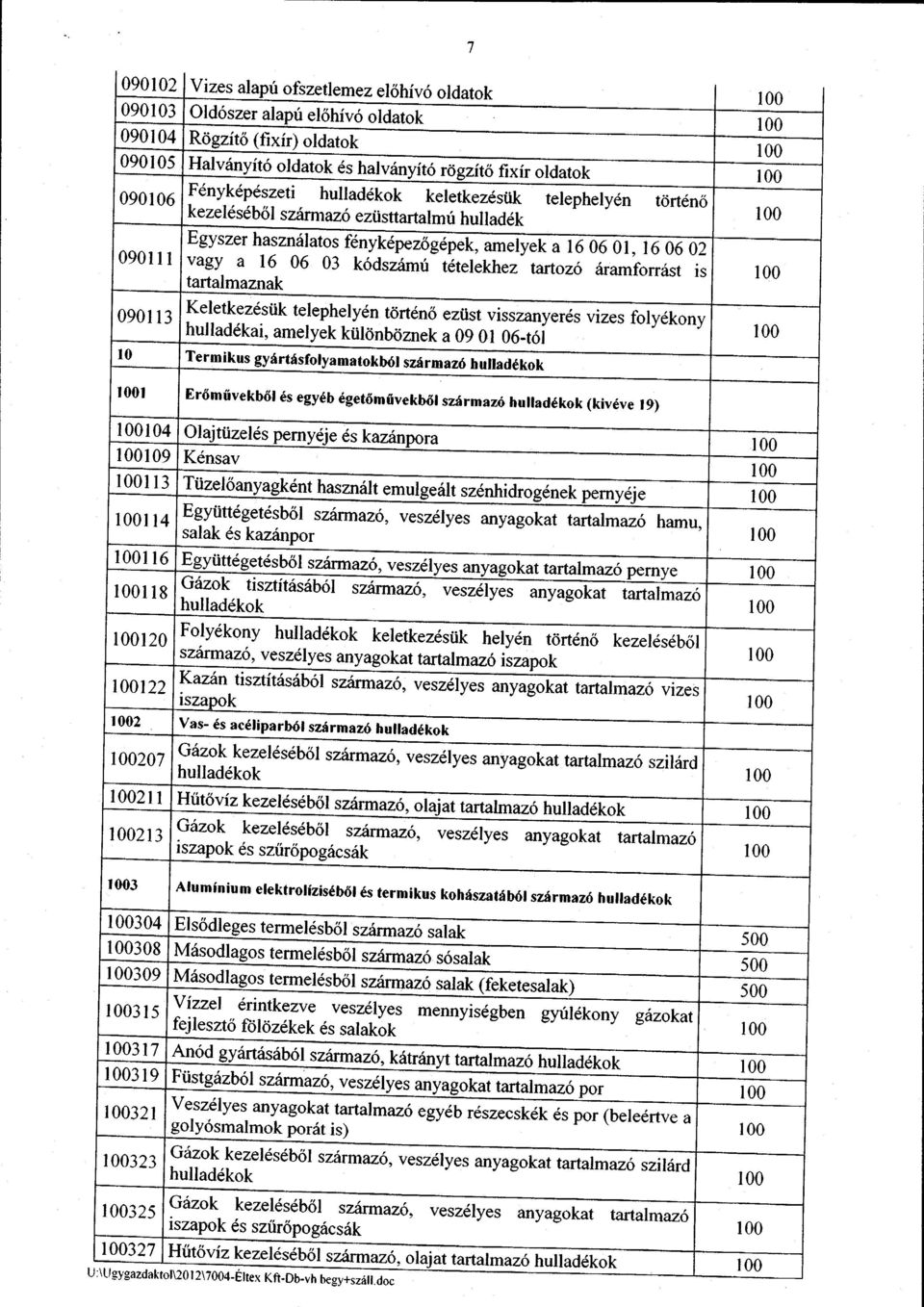 f kezelesdb6l szirmaz6 eztisttartalmri hulladdk LBJ)zcr 'asznararos renykepezogepek, amelyek a 160601, l6 0901 06 I 02 1 vagy a 16 06 03 k6dszimri t6terekhez tafiozo irramfoniist is tartalmaznak 0901