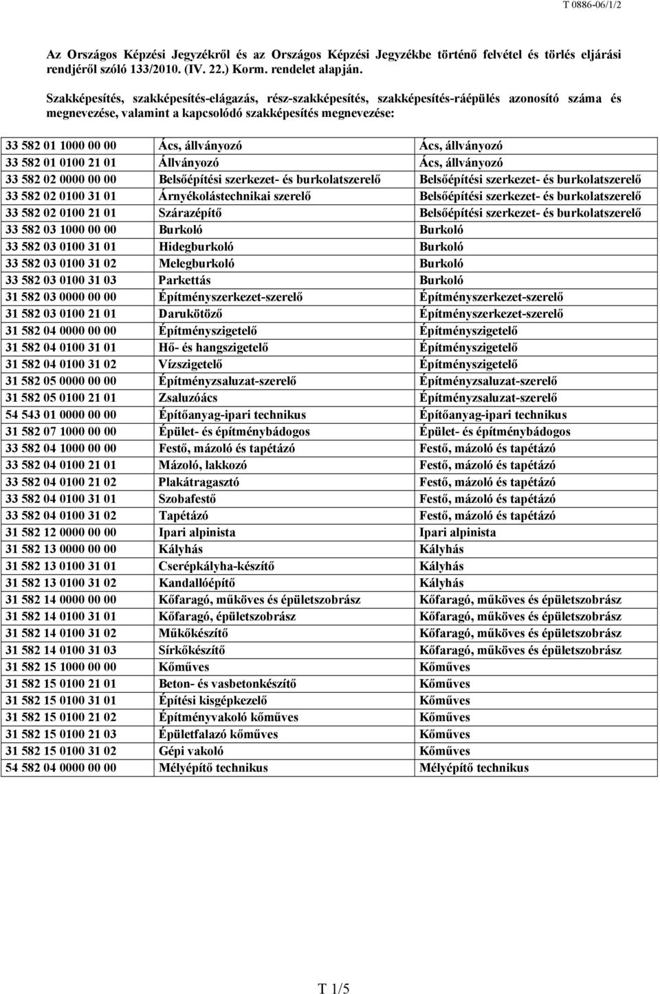 Ács, állványozó 33 582 01 0100 21 01 Állványozó Ács, állványozó 33 582 02 0000 00 00 Belsőépítési szerkezet- és burkolatszerelő Belsőépítési szerkezet- és burkolatszerelő 33 582 02 0100 31 01