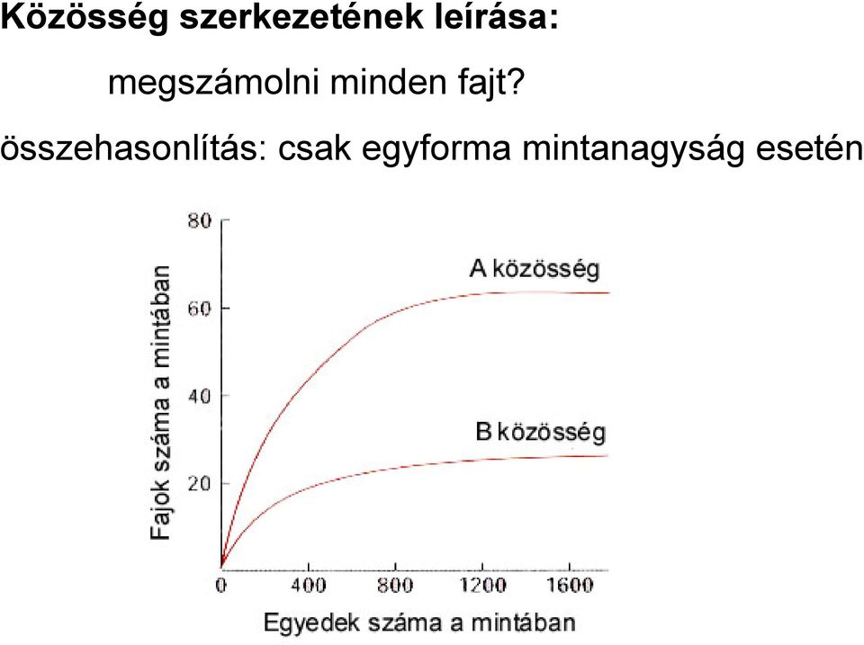 minden fajt?