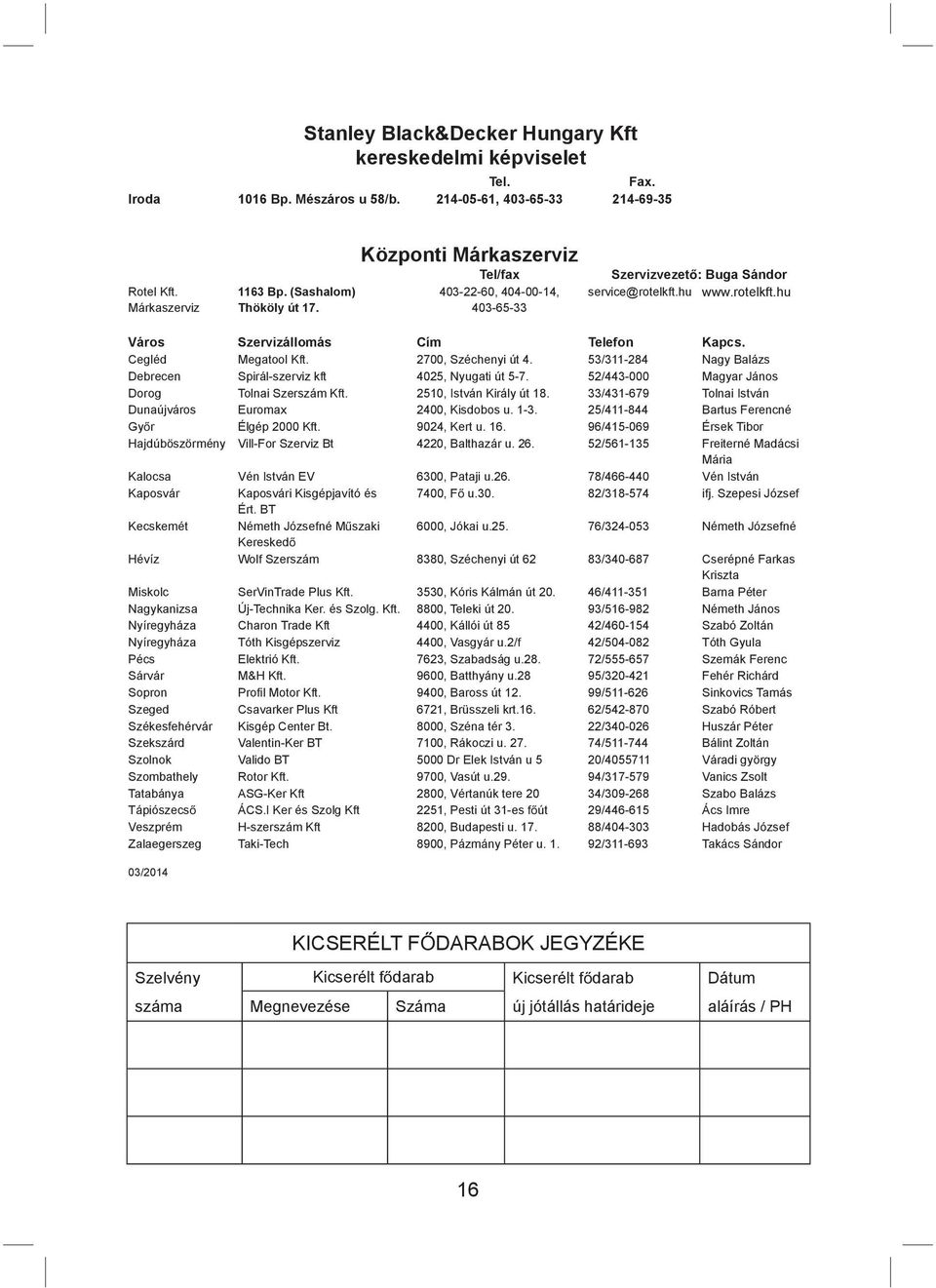 2700, Széchenyi út 4. 53/311-284 Nagy Balázs Debrecen Spirál-szerviz kft 4025, Nyugati út 5-7. 52/443-000 Magyar János Dorog Tolnai Szerszám Kft. 2510, István Király út 18.