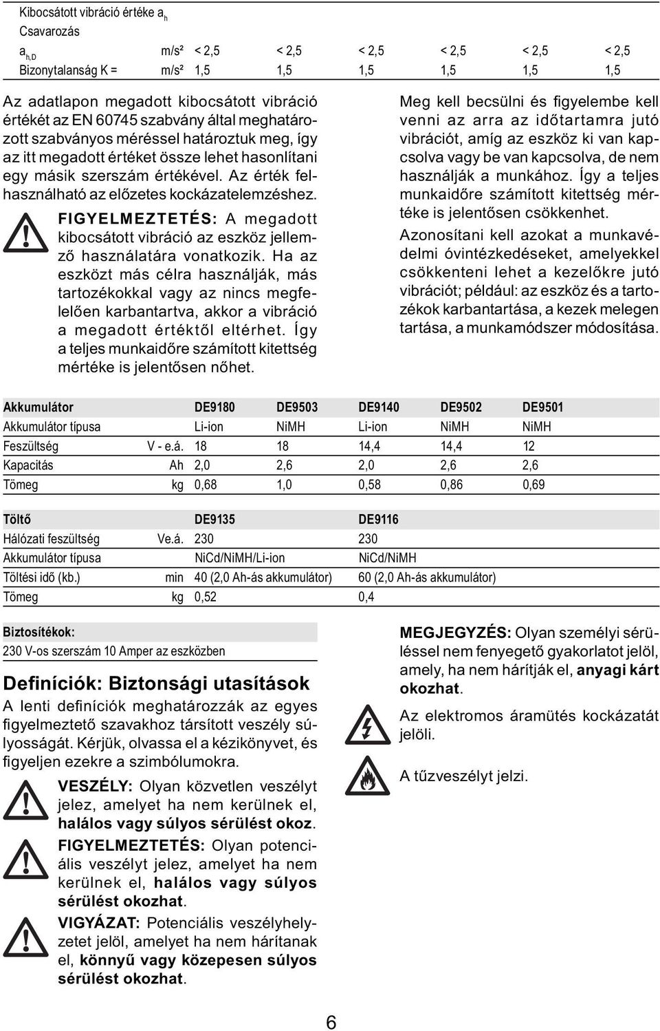 Az érték felhasználható az előzetes kockázatelemzéshez. FIGYELMEZTETÉS: A megadott kibocsátott vibráció az eszköz jellemző használatára vonatkozik.