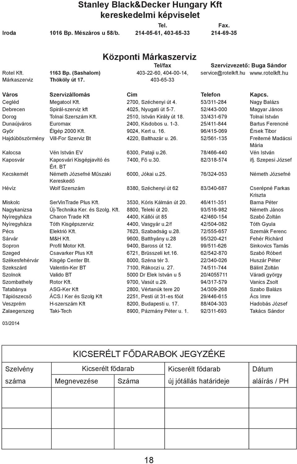 2700, Széchenyi út 4. 53/311-284 Nagy Balázs Debrecen Spirál-szerviz kft 4025, Nyugati út 5-7. 52/443-000 Magyar János Dorog Tolnai Szerszám Kft. 2510, István Király út 18.