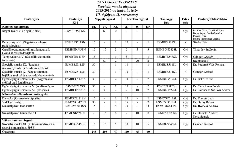 (Angol, Német) ESMBID520SN - 60 0 - - - Gyj Dr. Kiss Csilla, Dr.Máthé Ilona Boros Árpád, Csefkó Mónika Priskin Gyula Pappné Princzinger Valéria Pszichológia VI.