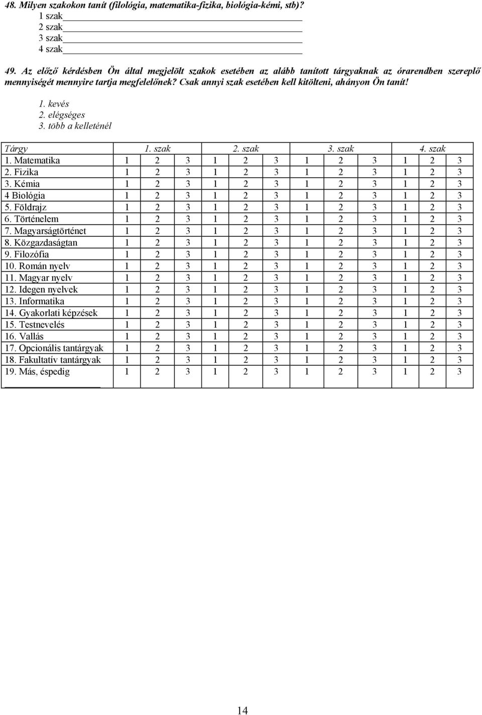 Csak annyi szak esetében kell kitölteni, ahányon Ön tanít! 1. kevés 2. elégséges 3. több a kelleténél Tárgy 1. szak 2. szak 3. szak 4. szak 1. Matematika 1 2 3 1 2 3 1 2 3 1 2 3 2.