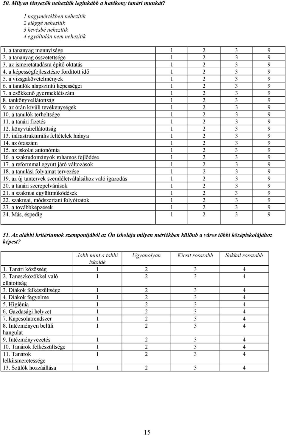 a tanulók alapszintű képességei 1 2 3 9 7. a csökkenő gyermeklétszám 1 2 3 9 8. tankönyvellátottság 1 2 3 9 9. az órán kívüli tevékenységek 1 2 3 9 10. a tanulók terheltsége 1 2 3 9 11.