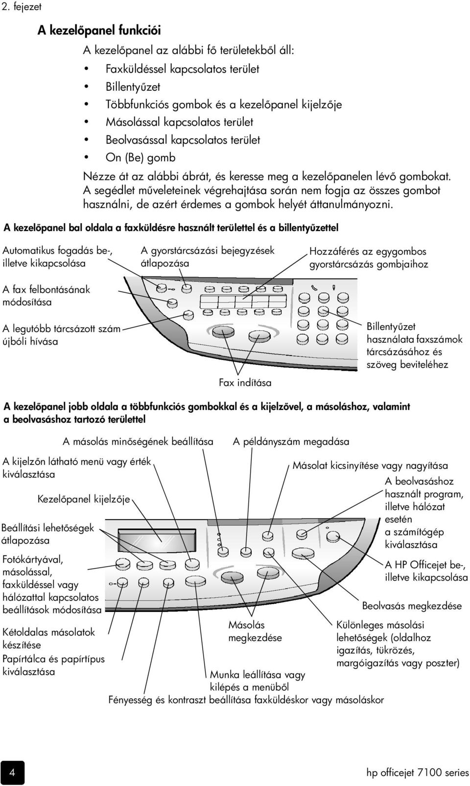 A segédlet m veleteinek végrehajtása során nem fogja az összes gombot használni, de azért érdemes a gombok helyét áttanulmányozni.