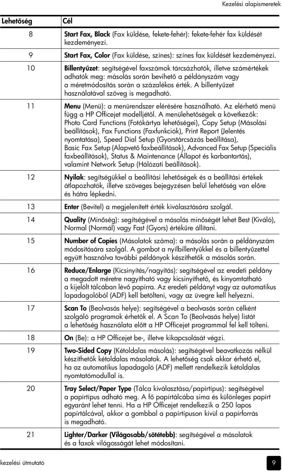 A billenty zet használatával szöveg is megadható. 11 Menu (Menü): a menürendszer elérésére használható. Az elérhet menü függ a HP Officejet modelljét l.