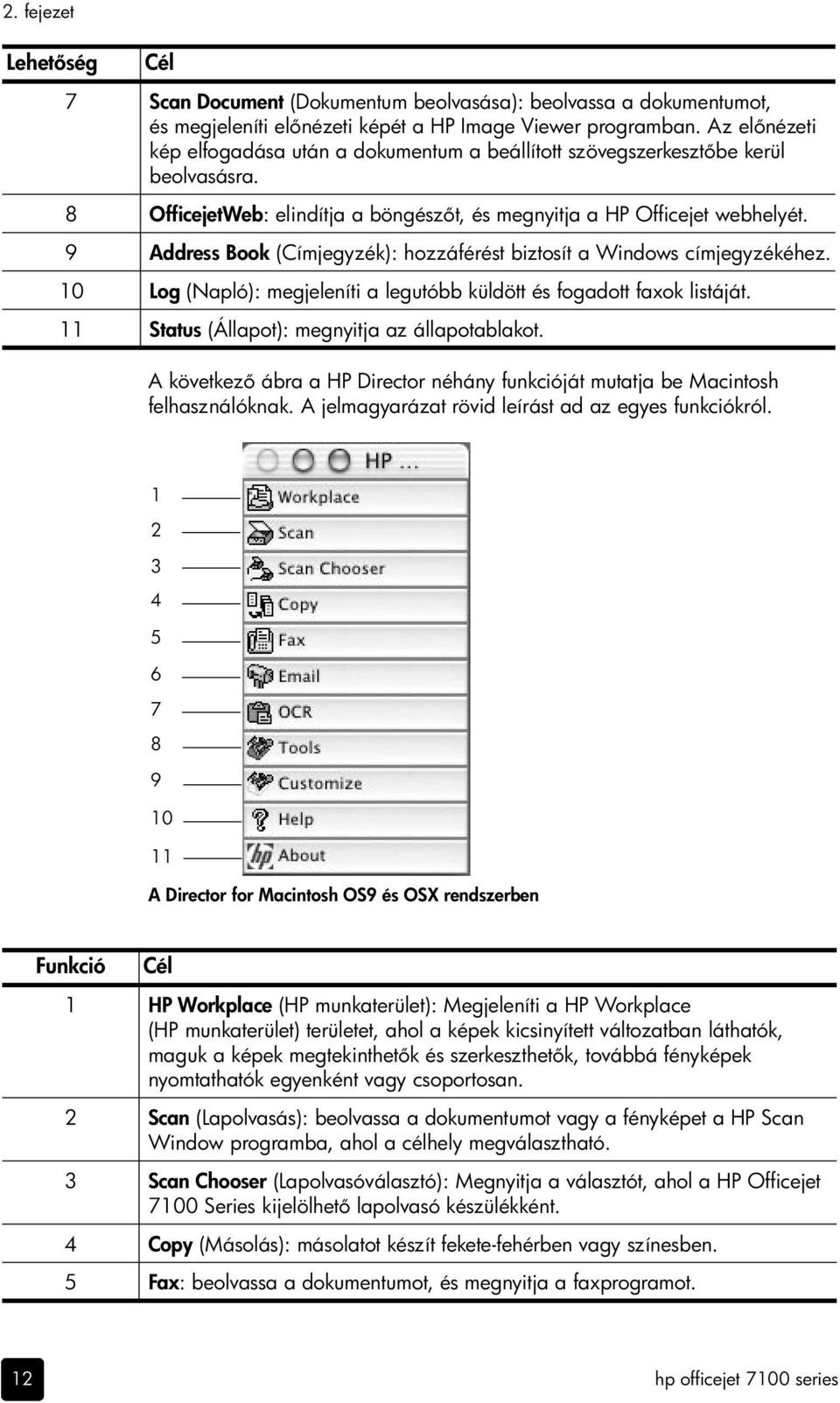 9 Address Book (Címjegyzék): hozzáférést biztosít a Windows címjegyzékéhez. 10 Log (Napló): megjeleníti a legutóbb küldött és fogadott faxok listáját. 11 Status (Állapot): megnyitja az állapotablakot.