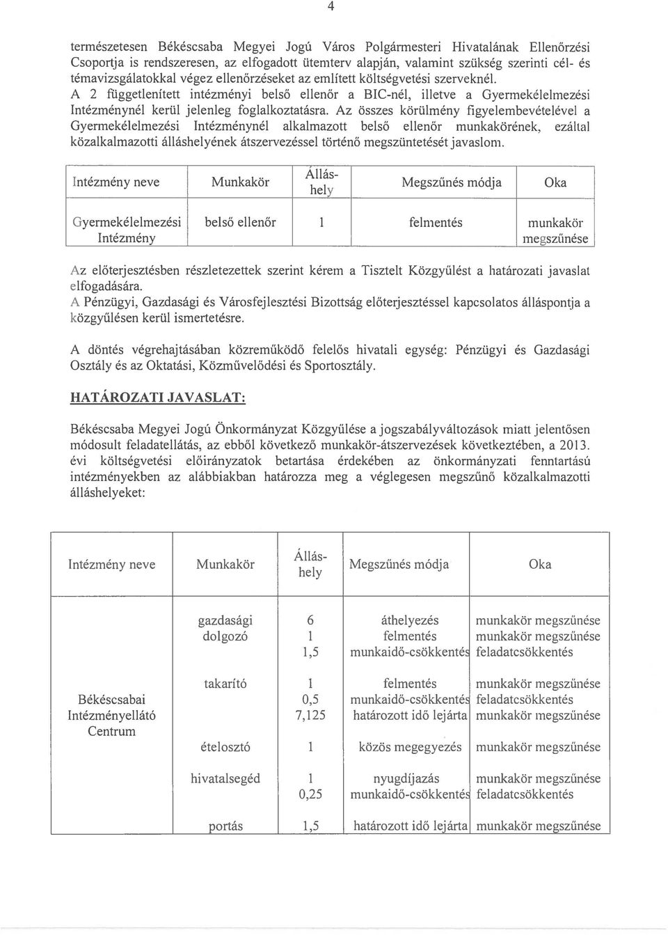 Az összes körülmény figyelembevételével a Gyermekélelmezési Intézménynél alkalmazott belső ellenőr munkakörének, ezáltal közalkalmazotti álláshelyének átszervezéssel történő megszüntetését javaslom.