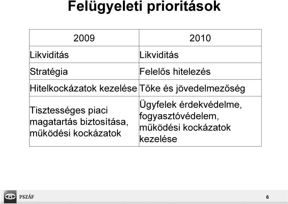 Tisztességes piaci magatartás biztosítása, működési kockázatok