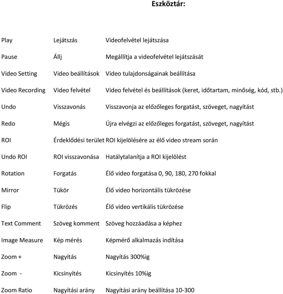 ) Undo Visszavonás Visszavonja az előzőleges forgatást, szöveget, nagyítást Redo Mégis Újra elvégzi az előzőleges forgatást, szöveget, nagyítást ROI Érdeklődési terület ROI kijelölésére az élő video