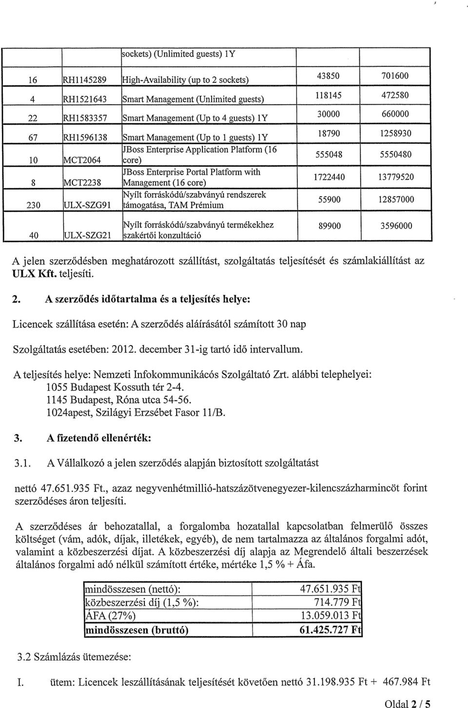 8 MCT2238 Management (16 core) 1722440 13779520 ~lyíit forráskódúlszabványú rendszerek 230 JLX-SZG91 támogatása, TAM Prémiuni 55900 12857000 ~yílt forráskódúlszabványú termékekhez 89900 3596000 40