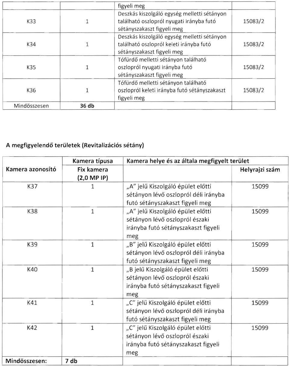 futó sétányszakaszt figyeli A figyelendő területek (Revitalizációs sétány) Kamera típusa Kamera helye és az általa figyelt terület Kamera azonosító Fix kamera Helyrajzi szám (2,0 MP P) K37 1 "A" jelű