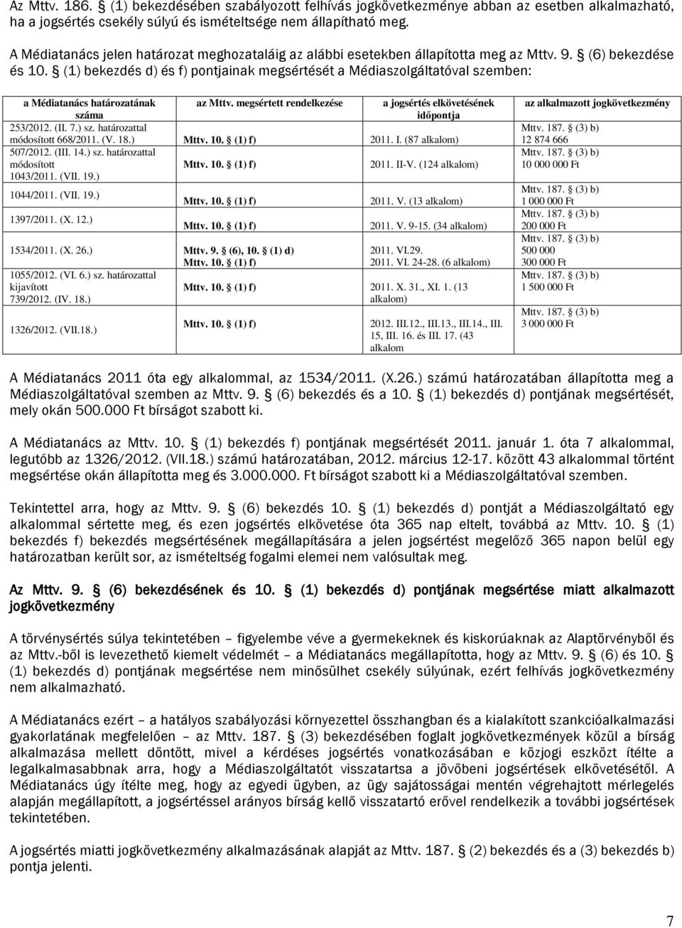 (1) bekezdés d) és f) pontjainak megsértését a Médiaszolgáltatóval szemben: a Médiatanács határozatának száma az Mttv. megsértett rendelkezése a jogsértés elkövetésének időpontja 253/2012. (II. 7.