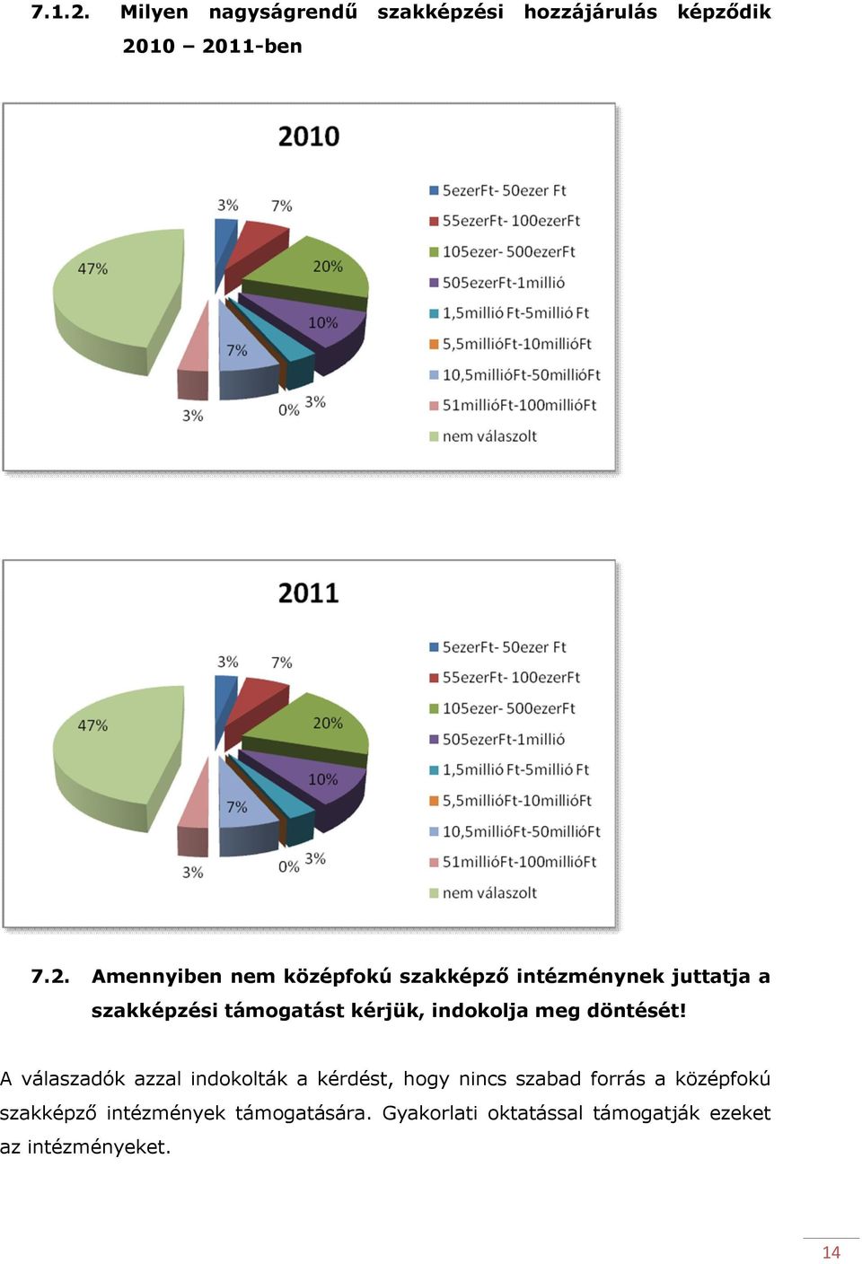 10 2011-ben 7.2. Amennyiben nem középfokú szakképző intézménynek juttatja a szakképzési