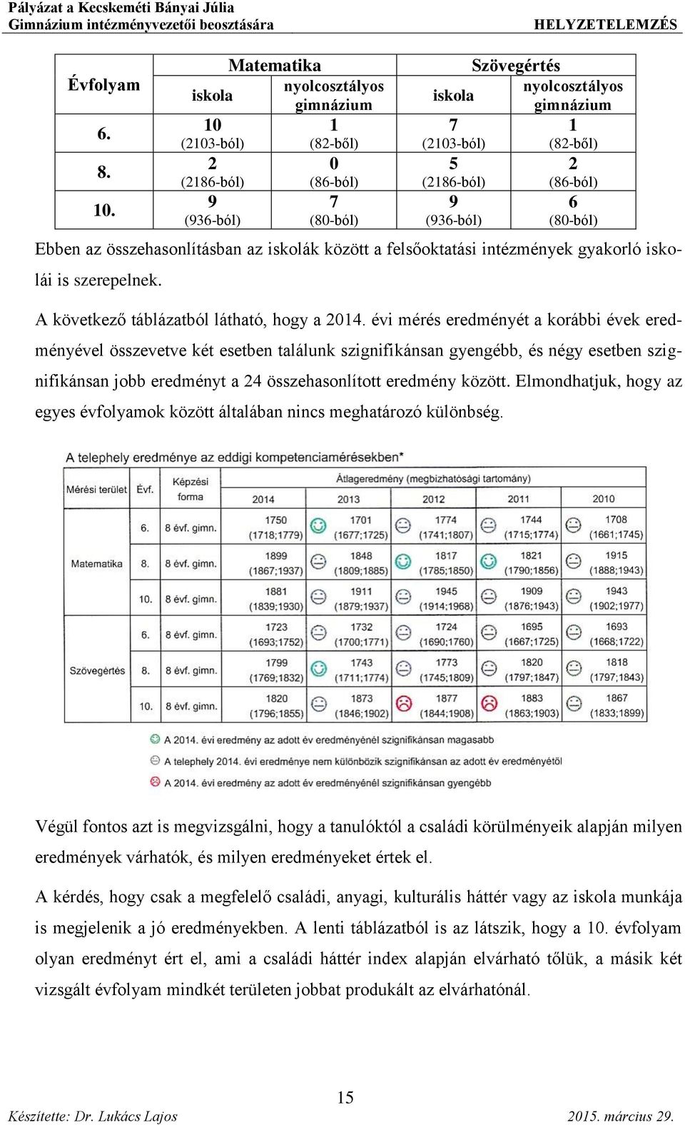 (82-ből) 2 (86-ból) 6 (80-ból) Ebben az összehasonlításban az iskolák között a felsőoktatási intézmények gyakorló iskolái is szerepelnek. A következő táblázatból látható, hogy a 2014.