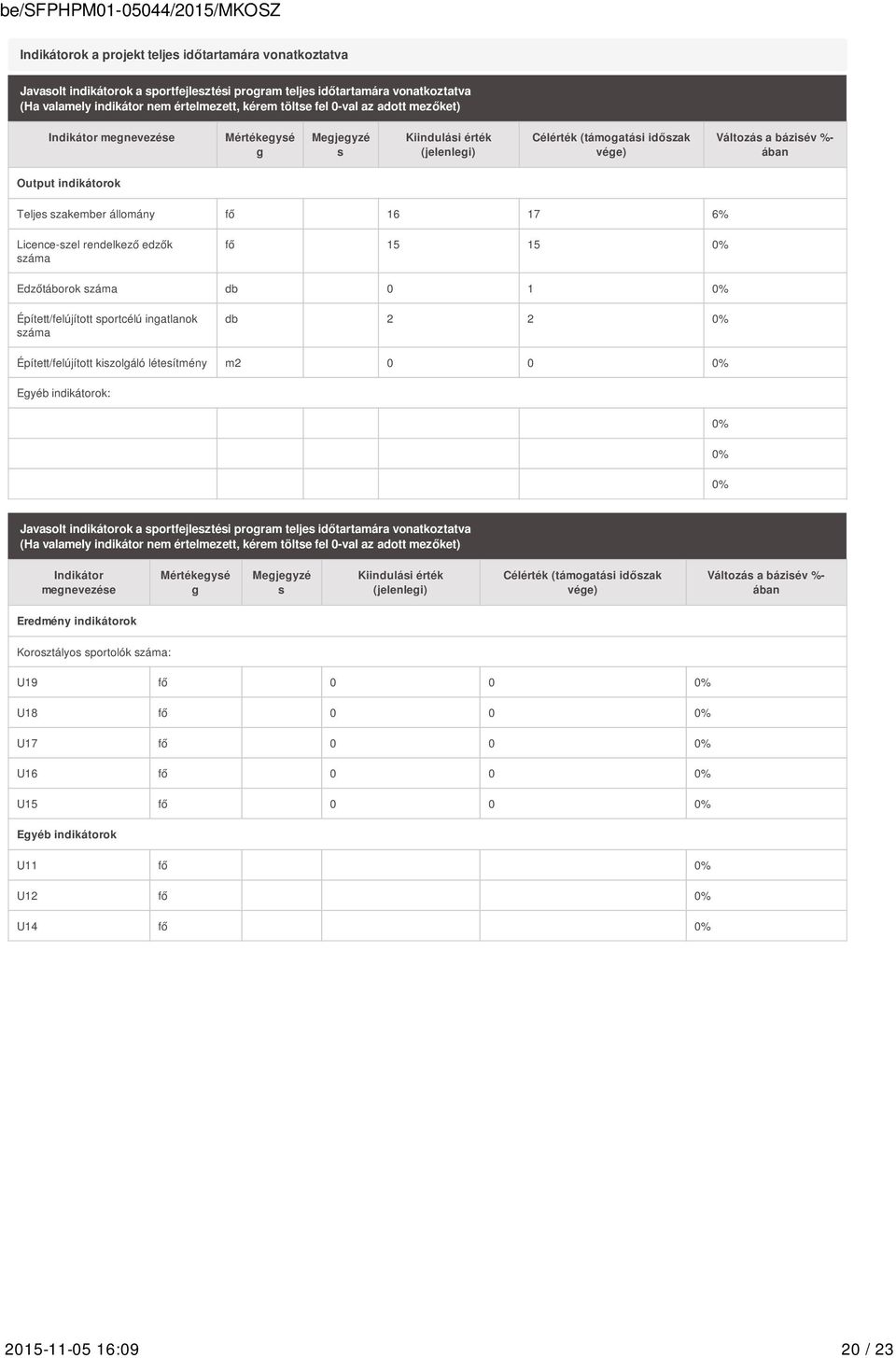 állomány fő 16 17 6% Licence-szel rendelkező edzők száma fő 15 15 0% Edzőtáborok száma db 0 1 0% Épített/felújított sportcélú ingatlanok száma db 2 2 0% Épített/felújított kiszolgáló létesítmény m2 0