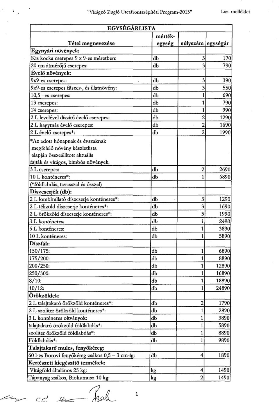 melléklet Tétel megnevezése Egynyári növények: Kis kocka cserepes 9 x 9-es méretben: 0 cm átmérőjű cserepes: Évelő növények: 9x9-es cserepes: 9x9-es cserepes fűszer-, és illatnövény: 0,5 es cserepes: