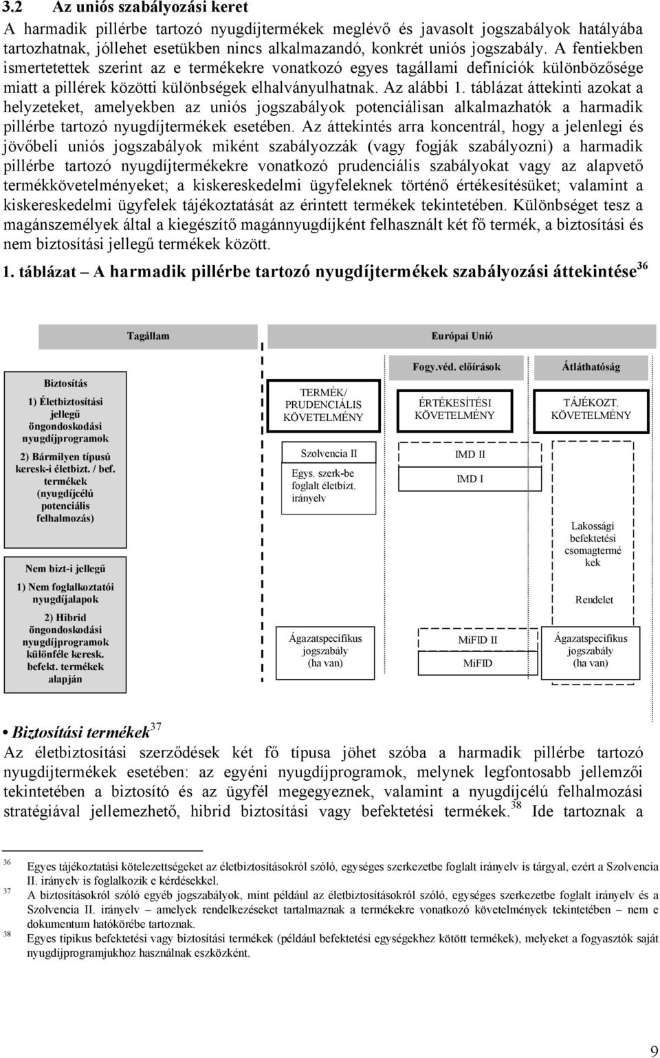 táblázat áttekinti azokat a helyzeteket, amelyekben az uniós jogszabályok potenciálisan alkalmazhatók a harmadik pillérbe tartozó nyugdíjtermékek esetében.