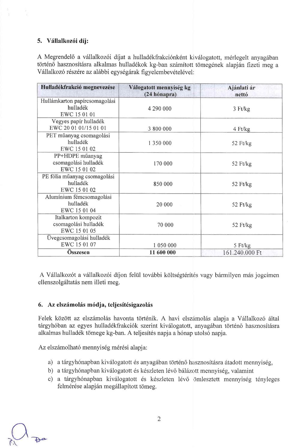 ppir hullddk EWC 20 01 01/t 5 01 01 3 800 000 4 Ft/kg PET mrinyg csomgol6si hullddk EWC 15 01 02 I 350 000 52 FIil<g PP+HDPE mrinyg csomgol6si hulld6k 170 000 52 Ftlkg EWC 15 01 02 PE f6li mrinyg