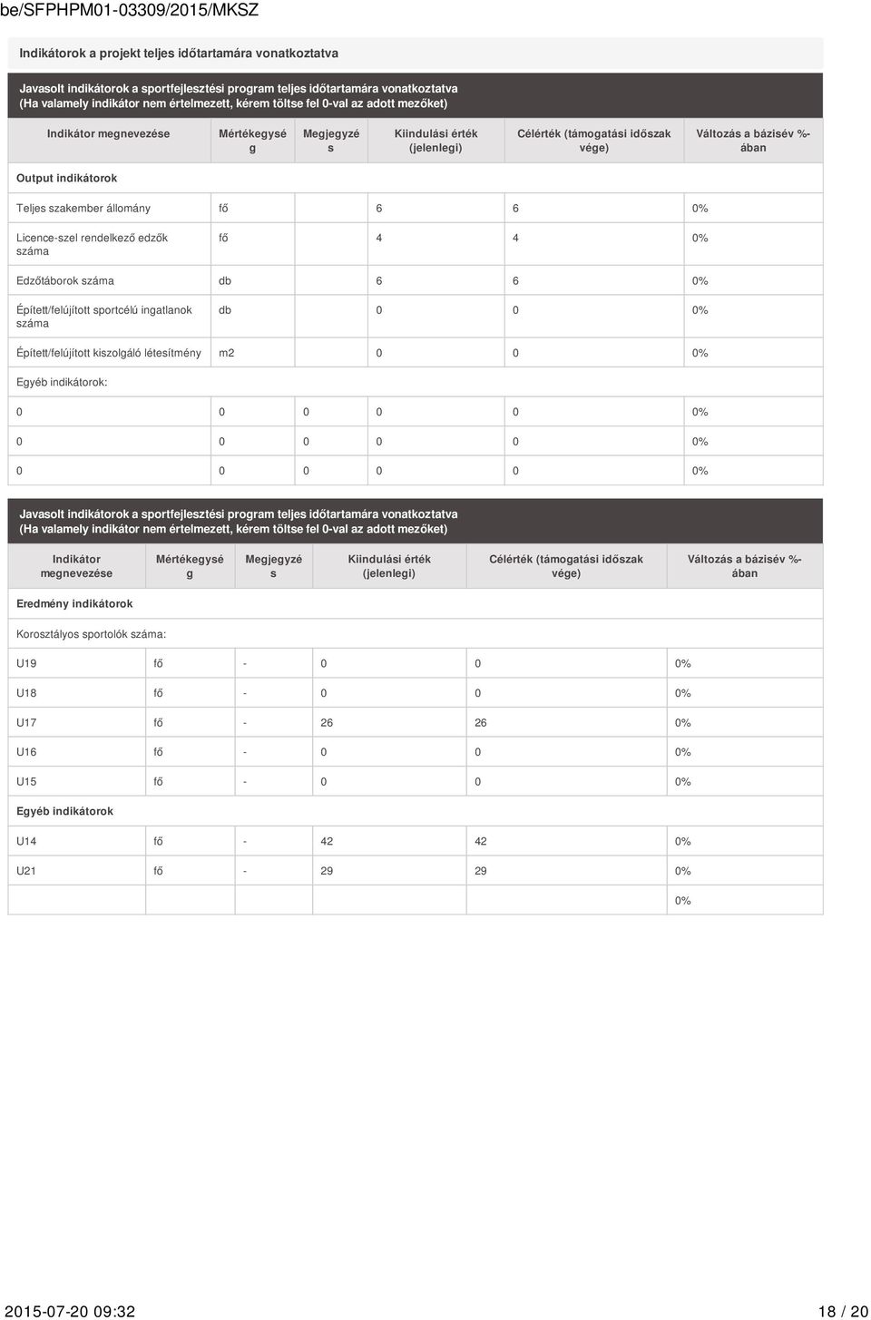 állomány fő 6 6 0% Licence-szel rendelkező edzők száma fő 4 4 0% Edzőtáborok száma db 6 6 0% Épített/felújított sportcélú ingatlanok száma db 0 0 0% Épített/felújított kiszolgáló létesítmény m2 0 0